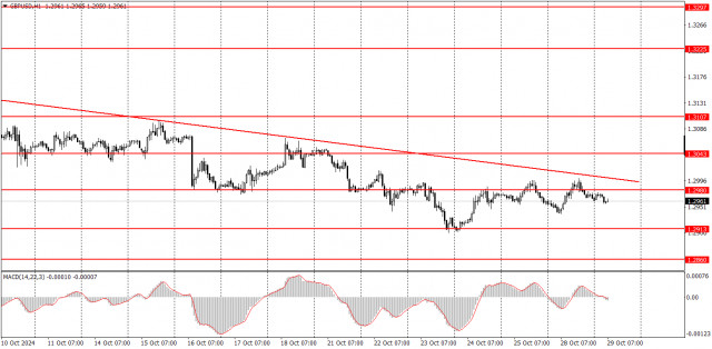 Jak 29. října obchodovat pár GBP/USD? Jednoduché tipy a obchodní analýza pro začátečníky