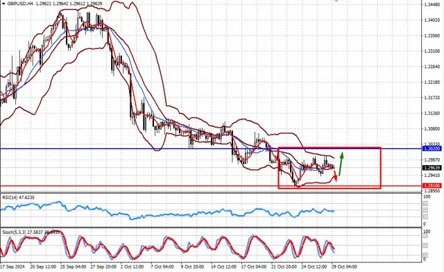 Czy czeka nas burza na rynkach finansowych? (spodziewamy się konsolidacji pary GBP/USD oraz potencjalnego wzrostu XAU/USD)