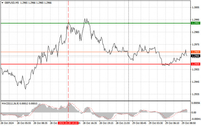 GBPUSD: Dicas simples de negociação para traders iniciantes em 29 de outubro. Análise das negociações de Forex de ontem