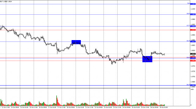 Previsão para o par EUR/USD em 29 de outubro de 2024