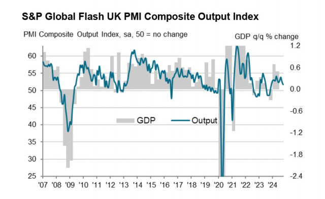 Фунт готовится к отступлению. Обзор GBP/USD