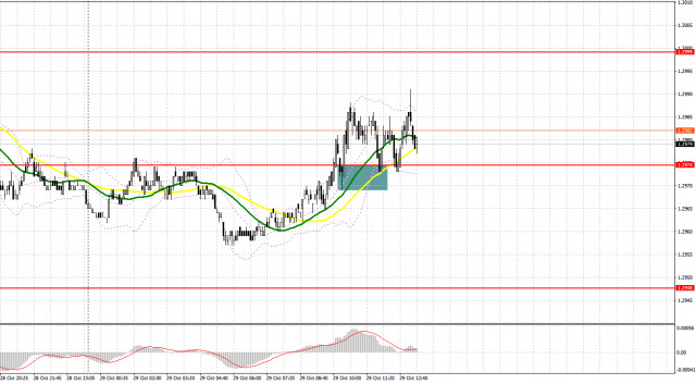 GBP/USD: Plano de negociação para a sessão dos E.U.A. de 29 de outubro (análise das negociações da manhã)