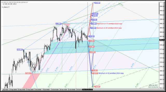 #SPX - S&amp;P 500 Index - поиск новых максимумов остановлен? Комплексный анализ - вилы Эндрюса APLs &amp; ZUP - с 30 октября 2024 