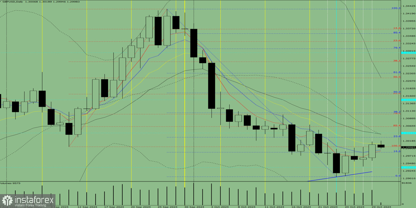 Индикаторный анализ. Дневной обзор на 30 октября 2024 года по валютной паре GBP/USD