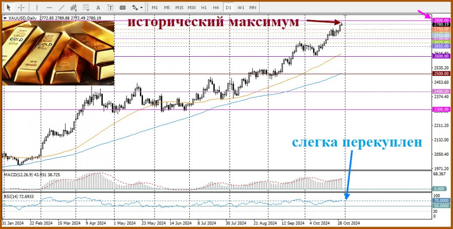 Изображение больше не актуально