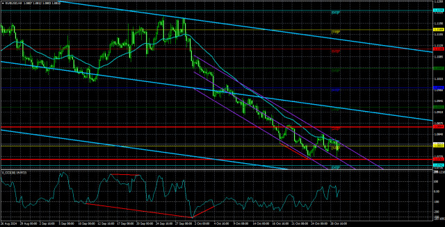 Преглед на EUR/USD на 30 октомври; Първият пропуск в данните от САЩ