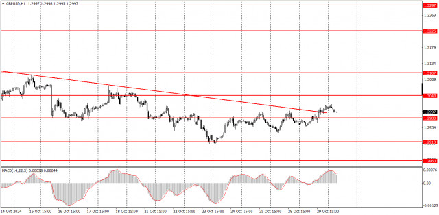 Как да търгувате с двойката GBP/USD на 30 октомври? Лесни съвети и анализ за начинаещи