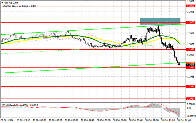 GBP/USD: 30 अक्टूबर को अमेरिकी सत्र के लिए ट्रेडिंग योजना (सुबह के ट्रेडों का विश्लेषण)