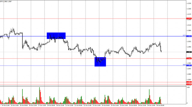 Prognoza pentru perechea GBP/USD din 30 octombrie 2024