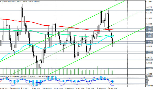 EUR/USD: торговые сценарии на 30.10–01.11.2024