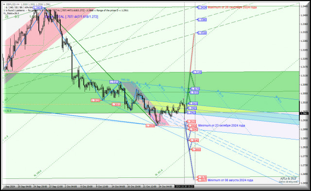 Great Britain Pound vs US Dollar - h4 - как всегда на распутье? Комплексный анализ - APLs &amp; ZUP - с 31 октября 2024 года