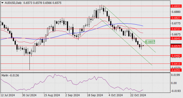 Forecast for AUD/USD on October 31, 2024