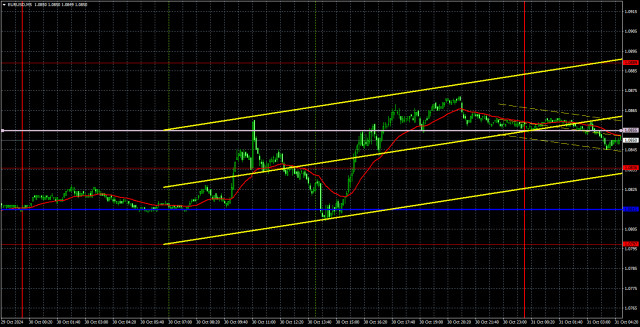 Търговски препоръки и анализ за EUR/USD на 31 октомври; Еврото прави втора стъпка към корекция