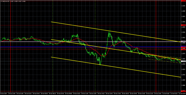 GBP/USD পেয়ারের ট্রেডিংয়ের পরামর্শ এবং বিশ্লেষণ, ৩১ অক্টোবর; পাউন্ডের দর বৃদ্ধির আগেই দরপতন শুরু হয়েছে