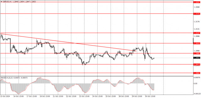  Come fare trading sulla coppia di valute GBP/USD il 31 ottobre? Consigli semplici e analisi delle operazioni per principianti