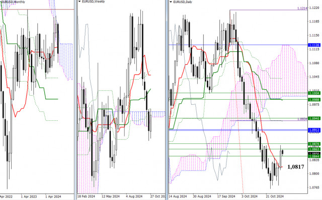 Analisis Teknikal EUR/USD dan GBP/USD untuk 31 Oktober