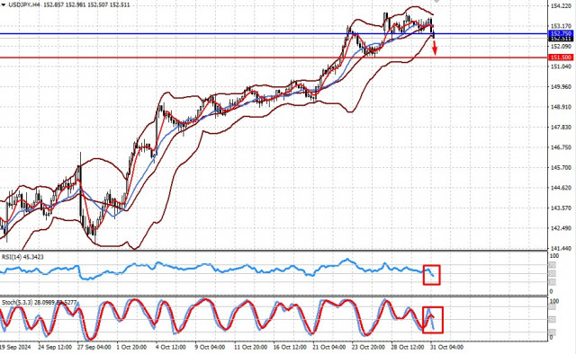 https://forex-images.ifxdb.com/userfiles/20241031/appsimage_analytics672332a4c913e.jpg