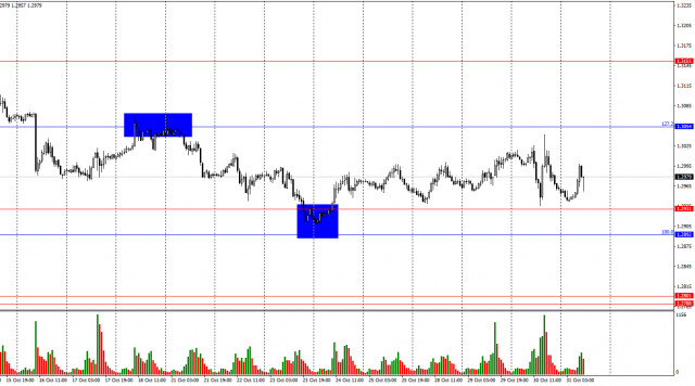 Prakiraan untuk pasangan GBP/USD pada 31 Oktober 2024