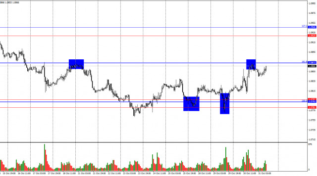 Forecast for EUR/USD pair on October 31, 2024