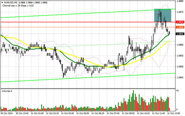 EUR/USD: Trading Plan for the U.S. Session on October 31st (Review of Morning Trades)