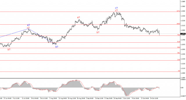 Анализ GBP/USD. 31 октября. Британец не выдержал давления.