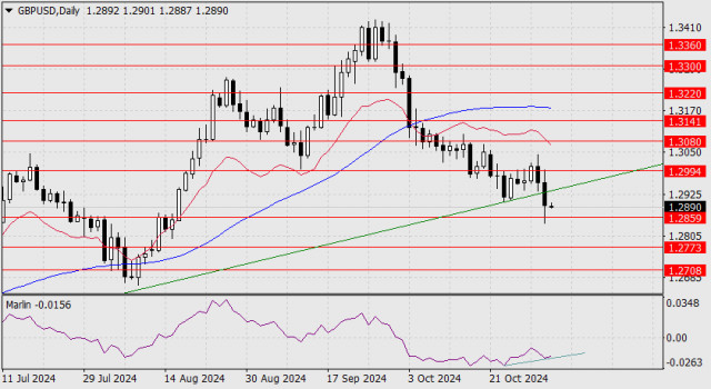 Prognose für GBP/USD am 1. November 2024