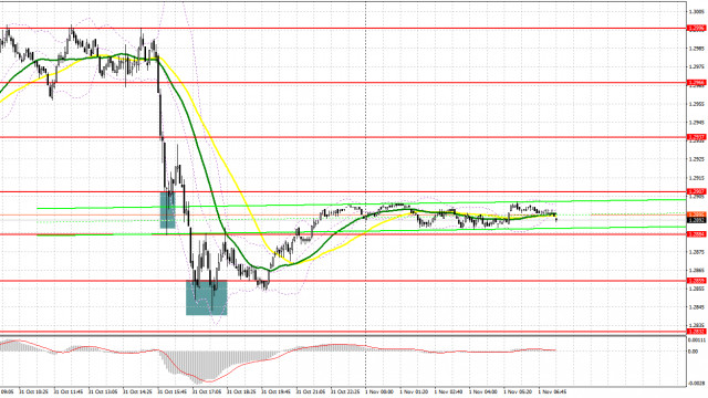  GBP/USD: Plan para la sesión europea del 1 de noviembre. Informes (COT) Commitment of Traders (análisis de operaciones de ayer). La libra se desplomó