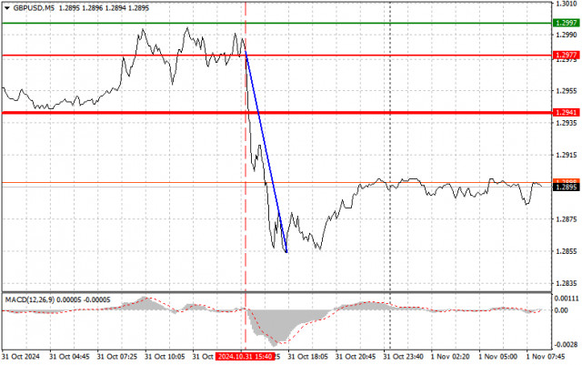 GBPUSD: простые советы по торговле для начинающих трейдеров на 1 ноября. Разбор вчерашних сделок на форекс