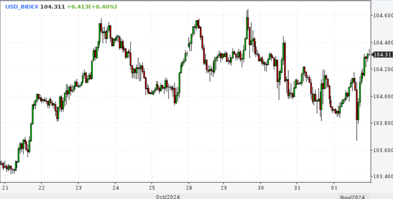 DXY. Неделя больших перемен. Доллар затаил дыхание