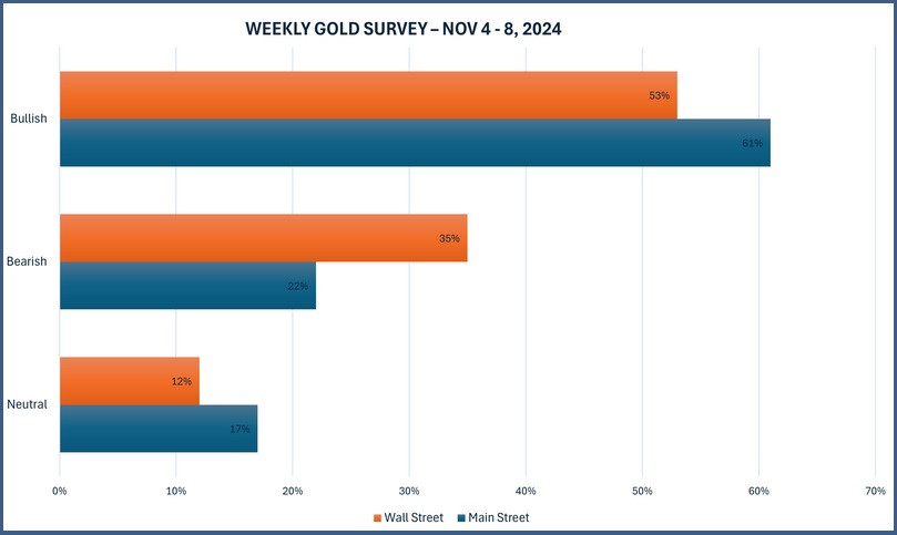 ����������� ������ �� ���������