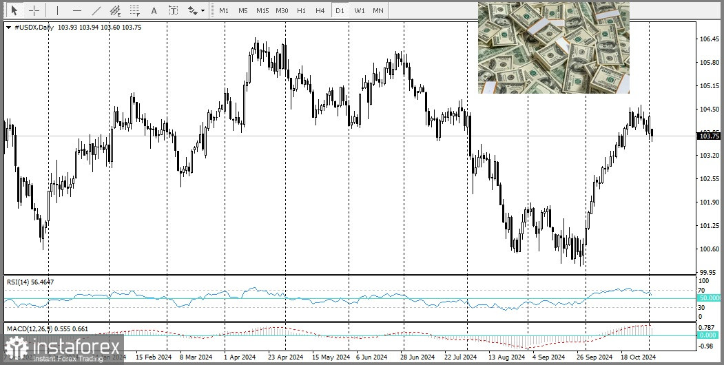 USD/JPY. Анализ цен. Японская йена прочна на фоне ослабления доллара США