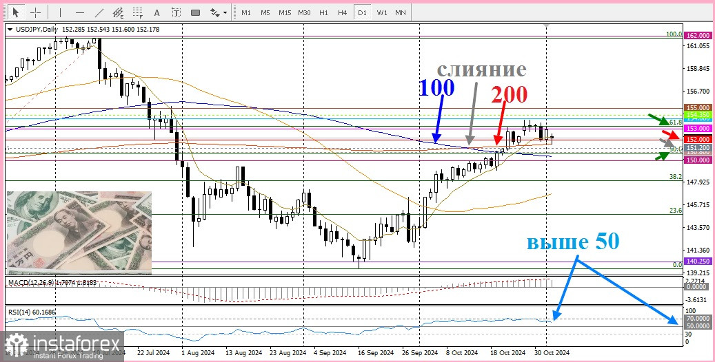 USD/JPY. Анализ цен. Японская йена прочна на фоне ослабления доллара США