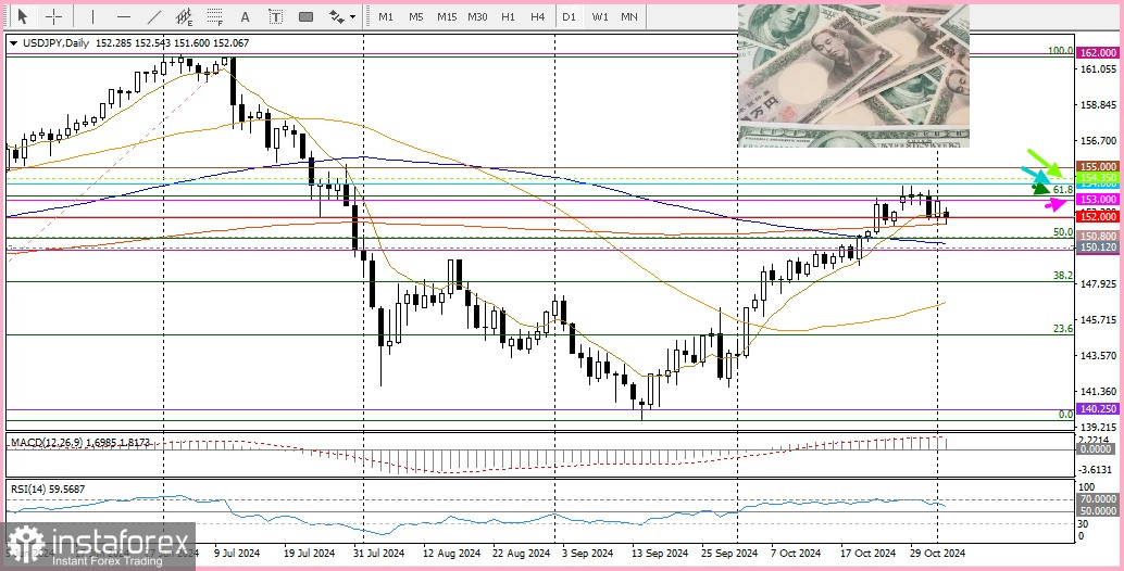 USD/JPY. Анализ цен. Японская йена прочна на фоне ослабления доллара США