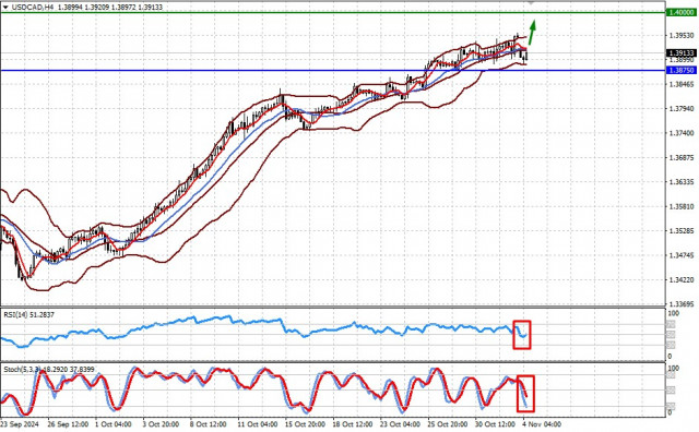 https://forex-images.ifxdb.com/userfiles/20241104/appsimage_analytics67288ada31981.jpg