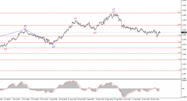 Анализ GBP/USD. 4 ноября. Британец не настолько оптимистичен, как евро