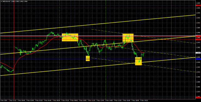 Торговые рекомендации и разбор сделок по GBP/USD на 5 ноября. Фунт по-прежнему не может начать коррекцию. 