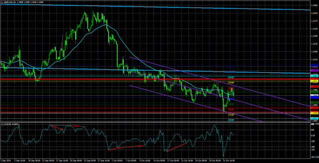 Обзор пары GBP/USD. 5 ноября. Фунт стерлингов не может ничего.