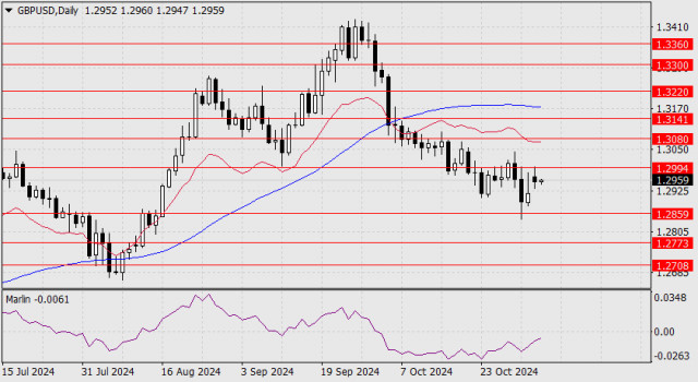 Прогноз по GBP/USD на 5 ноября 2024 года