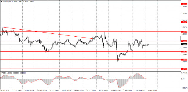 Как торговать валютную пару GBP/USD 5 ноября? Простые советы и разбор сделок для новичков. 