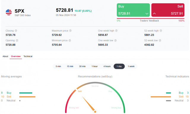 S&amp;P500 đứng trước sự kiện thay đổi cuộc chơi