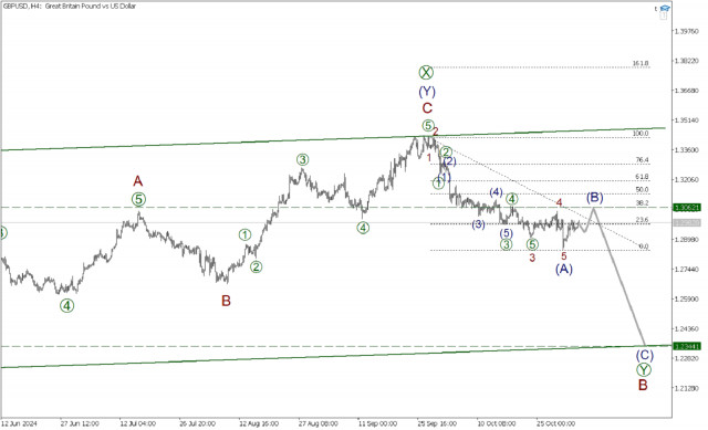 GBP/USD 5 ноября. Фунт следует за Евродолларом