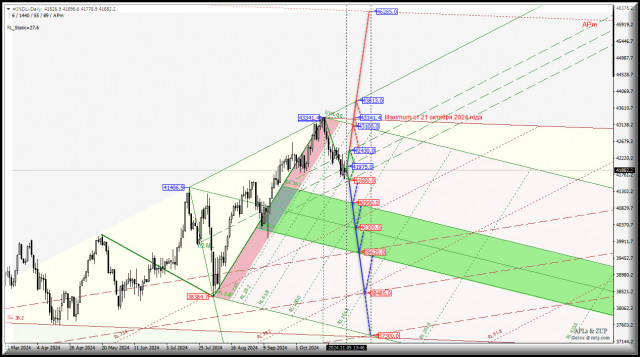 #INDU - Dow Jones Industrial Average - перспективы ноября 2024 года после президентских выборов в США. Комплексный анализ - вилы Эндрюса APLs &amp; ZUP - с 06 ноября...