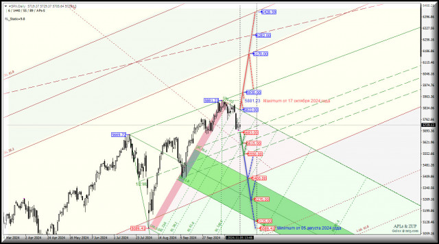 #SPX - S&amp;P 500 Index - варианты реакции на выборы президента США в ноябре 2024 года. Комплексный анализ - вилы Эндрюса APLs &amp; ZUP - с 06 ноября...