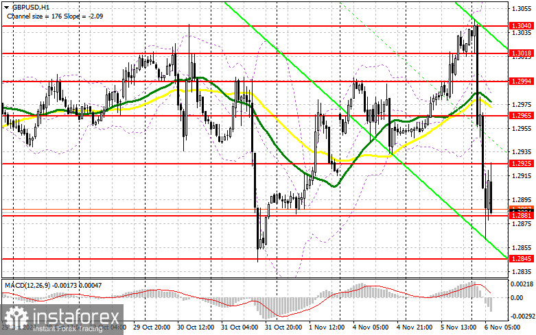 GBP/USD: план на европейскую сессию 6 ноября. Commitment of Traders COT-отчеты (разбор вчерашних сделок). Фунт обвалился