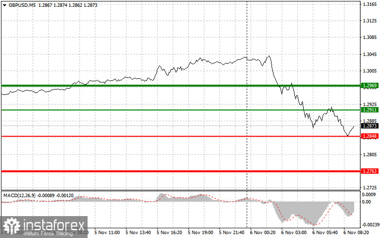 GBPUSD: простые советы по торговле для начинающих трейдеров на 6 ноября. Разбор вчерашних сделок на Форексе