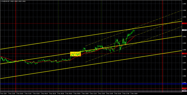 Trading Recommendations and Analysis for EUR/USD on November 6; The Market Reacts to the Elections