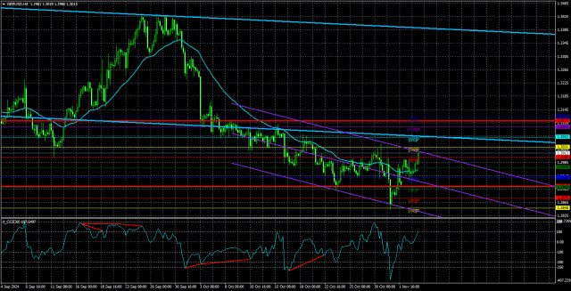 Обзор пары GBP/USD. 6 ноября. «Голуби» ФРС против «голубей» БА.