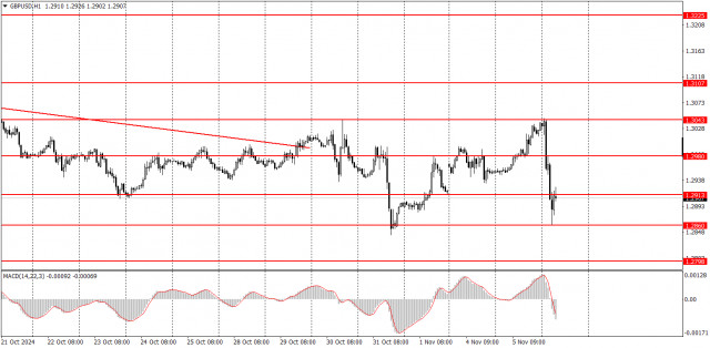 Как торговать валютную пару GBP/USD 6 ноября? Простые советы и разбор сделок для новичков.