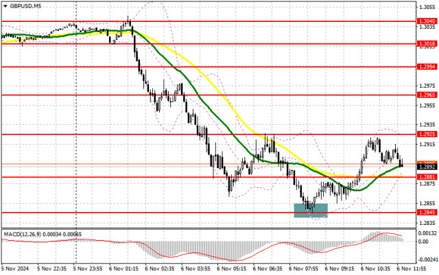 GBP/USD: Kế hoạch giao dịch cho phiên Mỹ vào ngày 6 tháng 11 (Phân tích giao dịch buổi sáng)