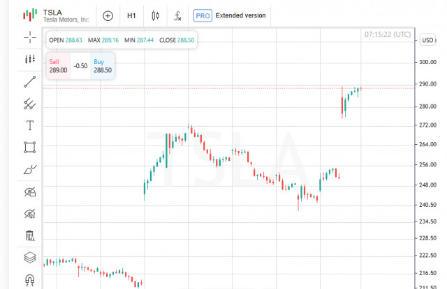 Trump 2.0 - Markets Explode: Dow, S&amp;P, Nasdaq Hit Record Highs!